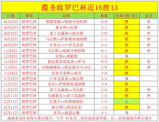 斯皮纳佐拉,大腿肌肉疲,劳确认,开云,KaiYun,开云官网,kaiyun·开云（中国）官网,kaiyun·开云（中国）下载,开云APP